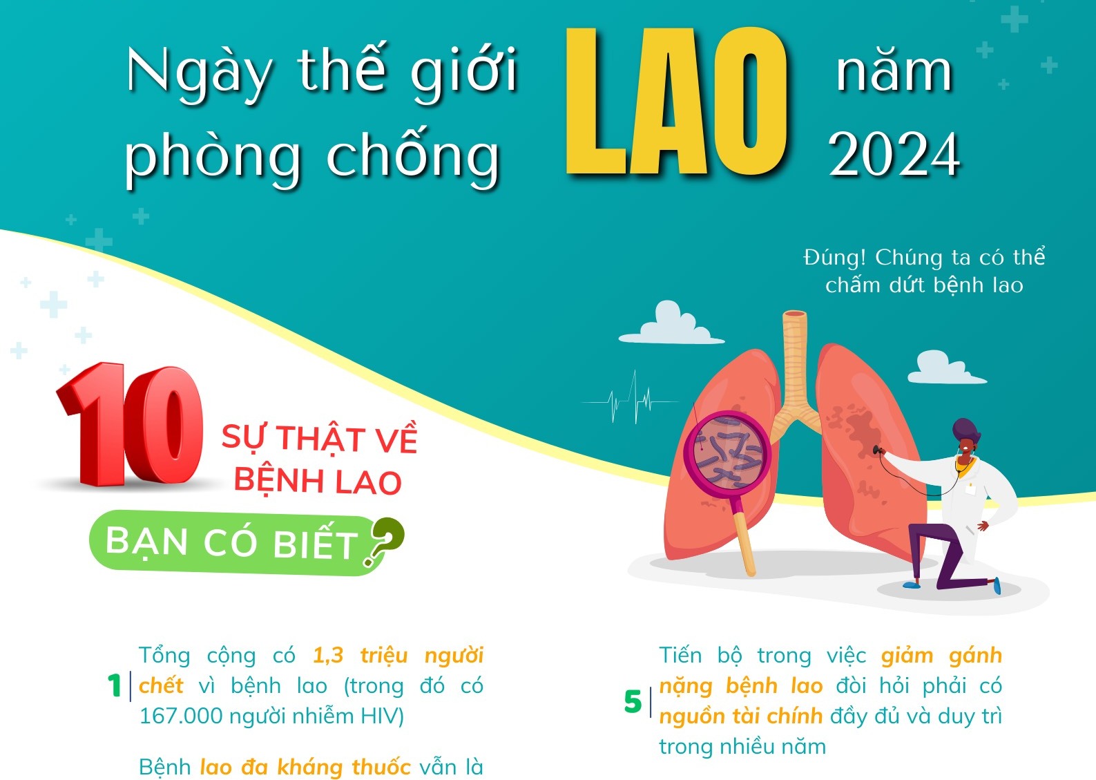 Ngày thế giới phòng chống lao năm 2024
